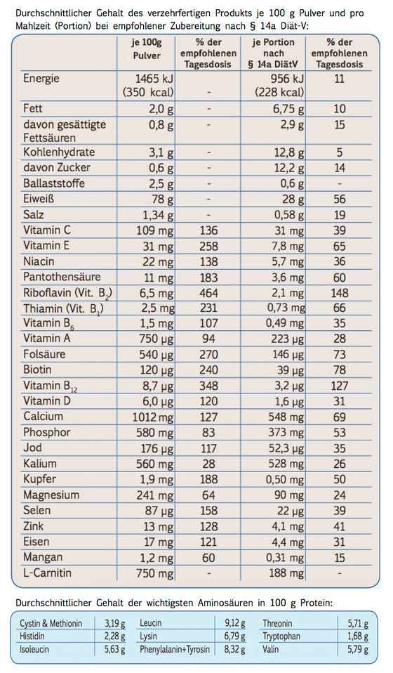 ENERGETICUM® ProteinShake Schokolade